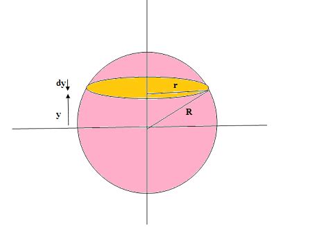 Why is the volume of a sphere 4/3 pi r^3? | Homework.Study.com