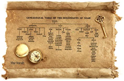 22+ The Table Of Nations Map