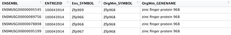 Apparent Ensembl - Entrez gene mis-match in org.Mm.eg.db.