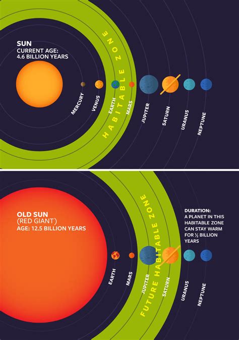 Hunting for hidden life on worlds orbiting ol | EurekAlert!