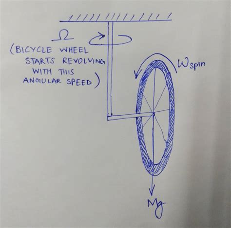 Angular momentum without any apparent torque - Physics Stack Exchange