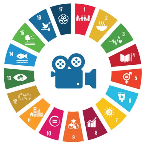 SDG Indicators