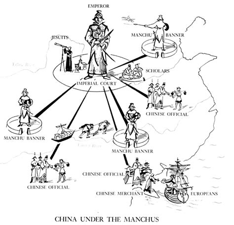 Qing Dynasty - Tradition and change in east asia