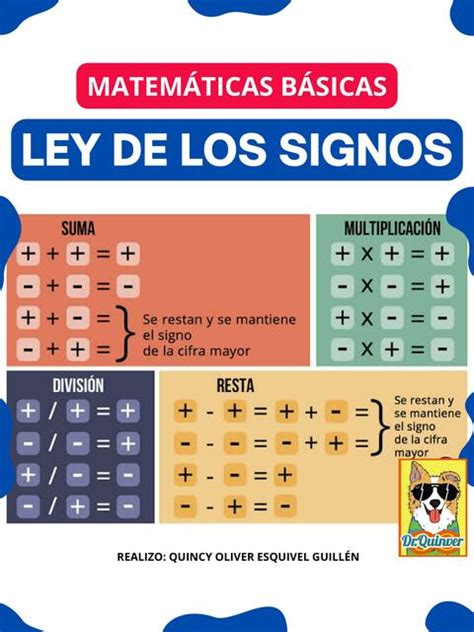 Ley de los Signos | Dr.Quinver | uDocz