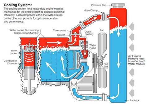 Freeze Protection Pro Cooling System | Cooling system, Freeze ...