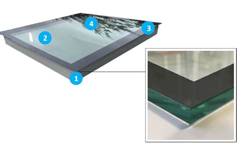 All Glass Fixed Rooflights | Tuffx Glass