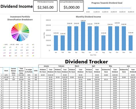 Dividend Tracker / Track Your Dividends in Microsoft Excel / Dividend Income Calculator / Graph ...