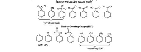 Solved Electron-withdrawing Groups (EWG OH PRO o H o HO O | Chegg.com