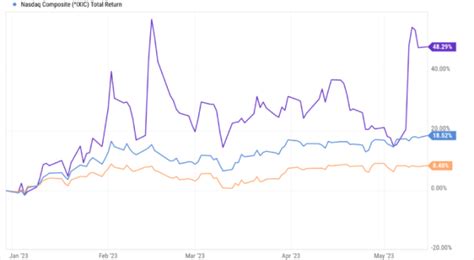 3 Big Reasons Palantir Stock Will Keep Flying Higher