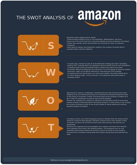 SWOT analysis diagram of Amazon. Learn about the strengths, weaknesses, opportunities and ...