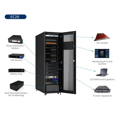 China Rack Data Center For Various Environment Manufacturers,Micro Data Centers,Rack Data Center ...