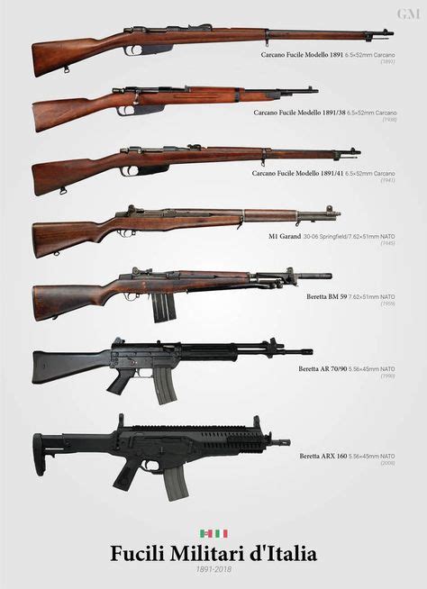 Italian Service Rifles (1891-2018) by graphicamechanica | Armas de fuego, Armas tácticas, Italiano