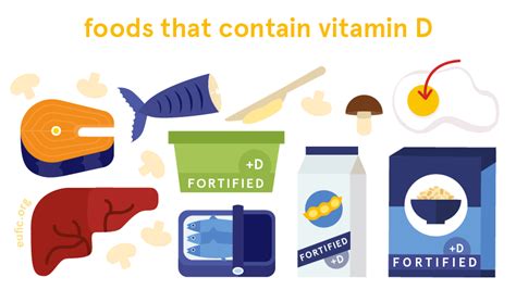 Vitamin D: foods, functions, how much do you need & more | Eufic