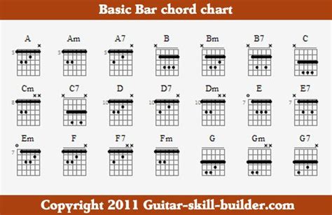 Bar Chords - Essential Guide for Guitarists