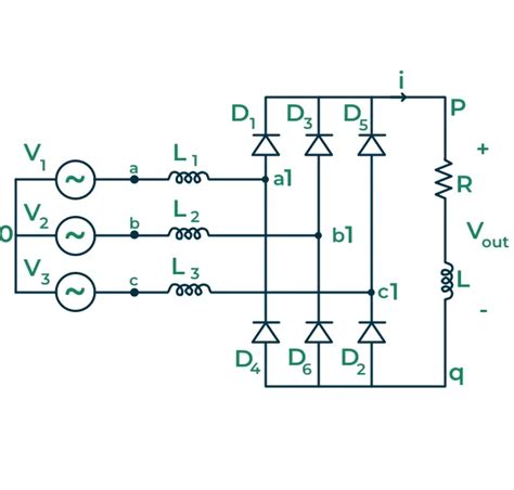 Bridge Rectifier – Construction, Working, Characteristics and Types