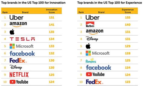 画像をダウンロード top brands 146697-Top brands in the world 2021 - Gambarsaez05