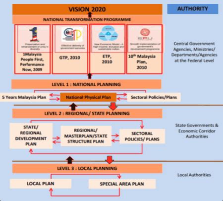 Function Of Local Government In Malaysia - Fundacionfaroccr