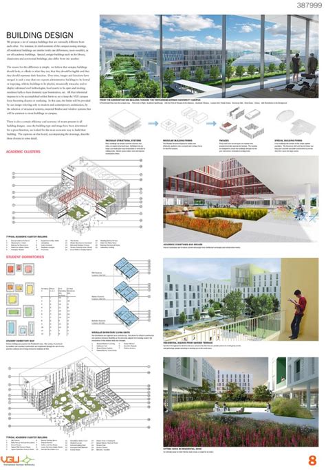 Architecture Presentation Board Tips ~ The Inovative Architects