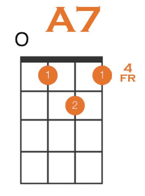 How to Play A7 on Ukulele + 4 Easy Variations! - Strings Kings