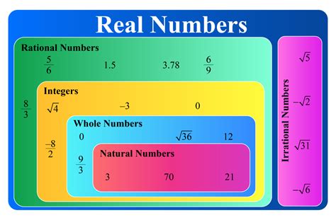 PRORFETY: Which Property Of Real Numbers As Shown Below