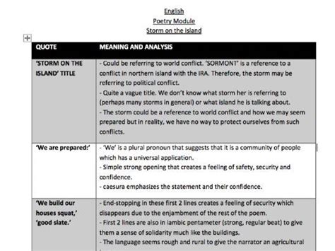 Storm on the Island Quotes and Analysis | Teaching Resources