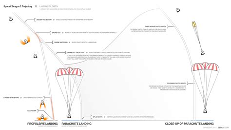 SpaceX Dragon 2 Landing - ZLSA Design