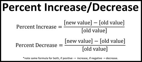 What Is The Formula To Calculate Percentage Increase? - Mastery Wiki