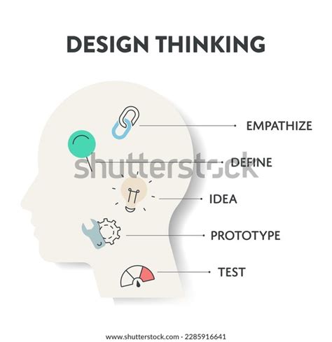 Design Thinking Process Diagram Chart Infographic Stock Vector (Royalty Free) 2285916641 ...