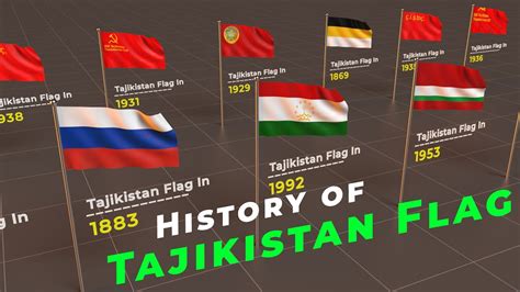 History of Tajikistan Flag | Timeline of Tajikistan Flag | Flags of the ...