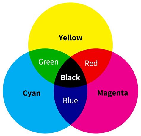 How To Print In Color CMYK? A Guide To Full-Color Printing