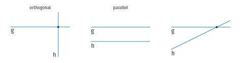 Orthogonalität & Parallelität erklärt inkl. Übungen