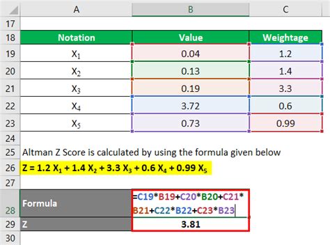 Altman Z score (Formula) | Step by Step calcualtion of Altman Z score