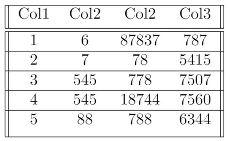 Latex Tabular – Telegraph