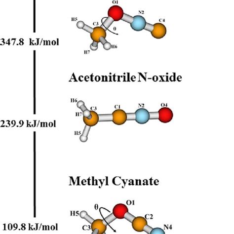 Comparison between the 1D-potential energy functions of methyl ...