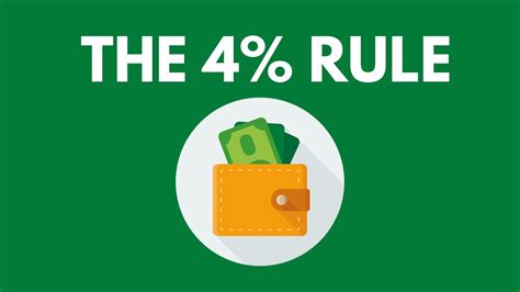 The 4 Percent Rule: What You Need to Know - Moneyadviceblog