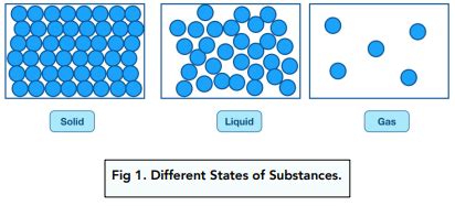 Solids, Liquids and Gases (GCSE Physics) - Study Mind