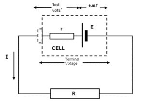 Internal Resistance Formula Physics