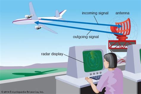 Simple Radar