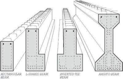 Precast Structures : Precast Beams