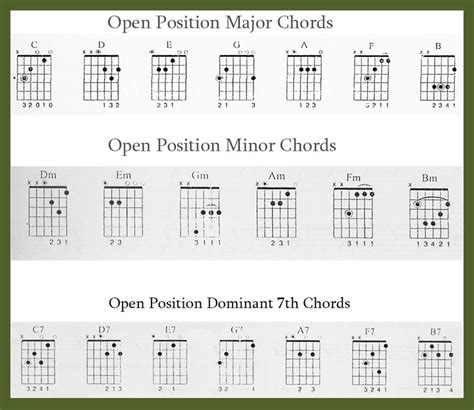 Learn Guitar: Beginners Chords and Tips for Playing - Spinditty