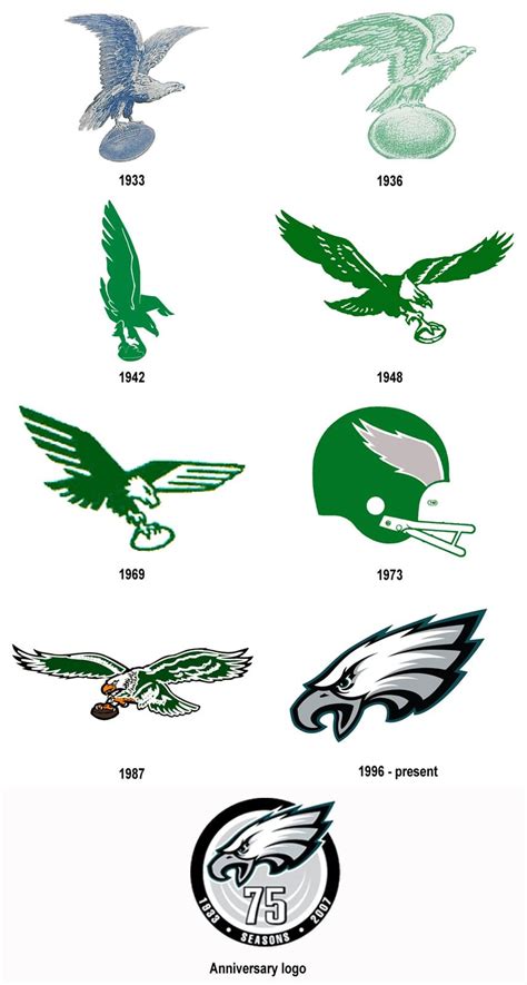 Best throwback NFL logo — Collectors Universe