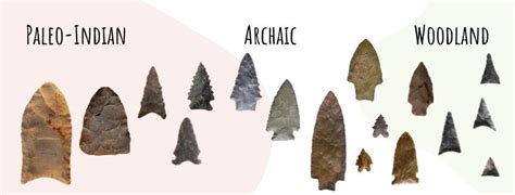 Native American Arrowheads Identification