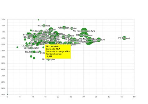 Lancaster antisocial behaviour crime statistics in maps and graphs. December 2024