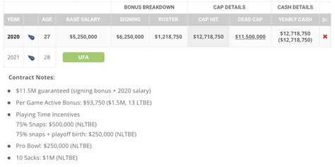 Jadeveon Clowney contract details - Broadway Sports Media