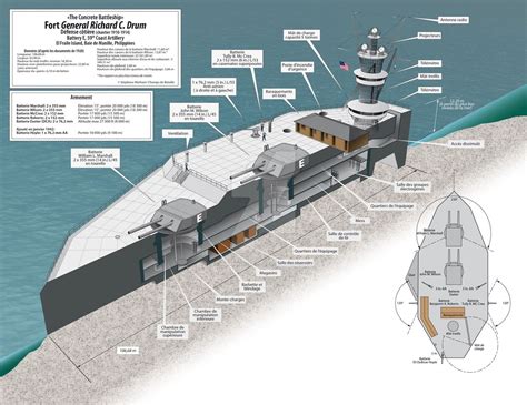 Fort Drum The Concrete Battleship | Fort drum, Fort, Battleship