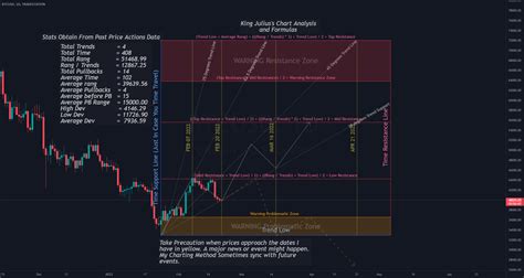 BTC Chart Analysis for TRADESTATION:BTCUSD by KingJulius20 — TradingView