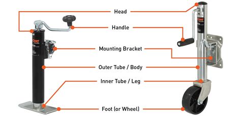 The Ultimate Guide to Trailer Jack Replacement
