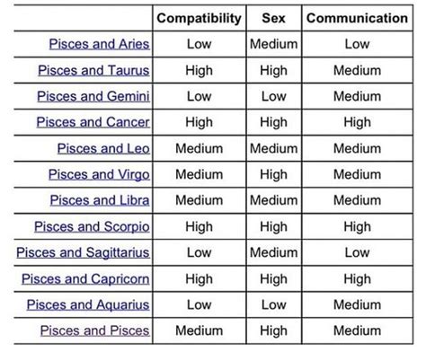 Pin by Sara Marie Ryals on Astrology and such | Compatible zodiac signs, Zodiac compatibility ...