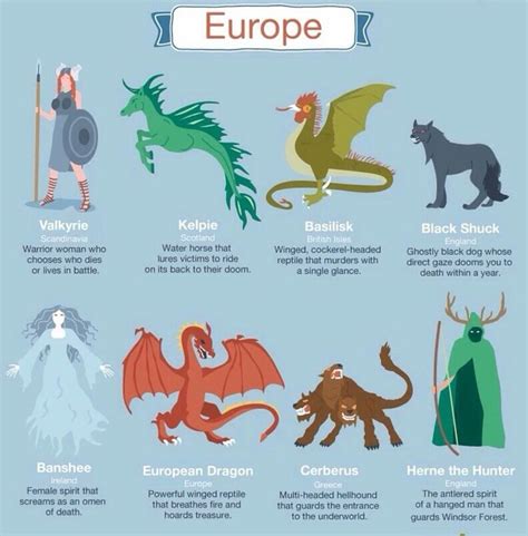 Benz's Page • Thought this was interesting | Mythical creatures list, Mythical creatures ...