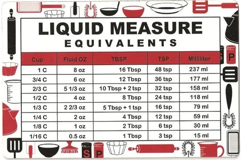 Fluid Units Of Measurement Chart